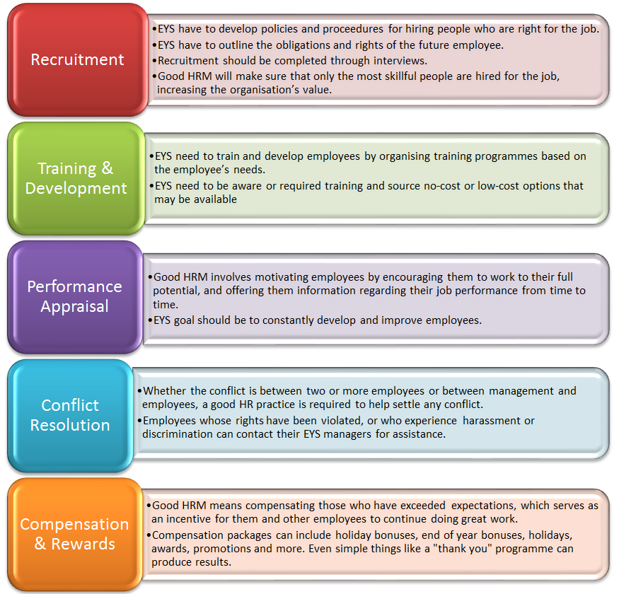 Leadership Training Program For Managers